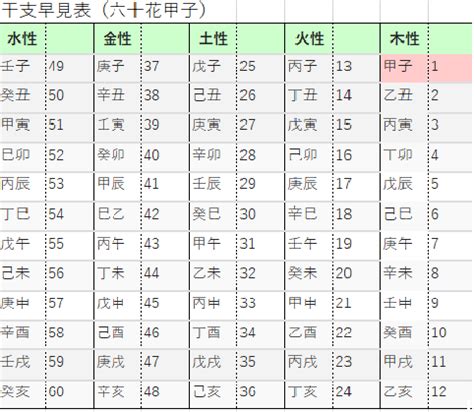 2024年 甲子|【吉日】甲子の日（きのえねのひ）｜大安吉日カレン 